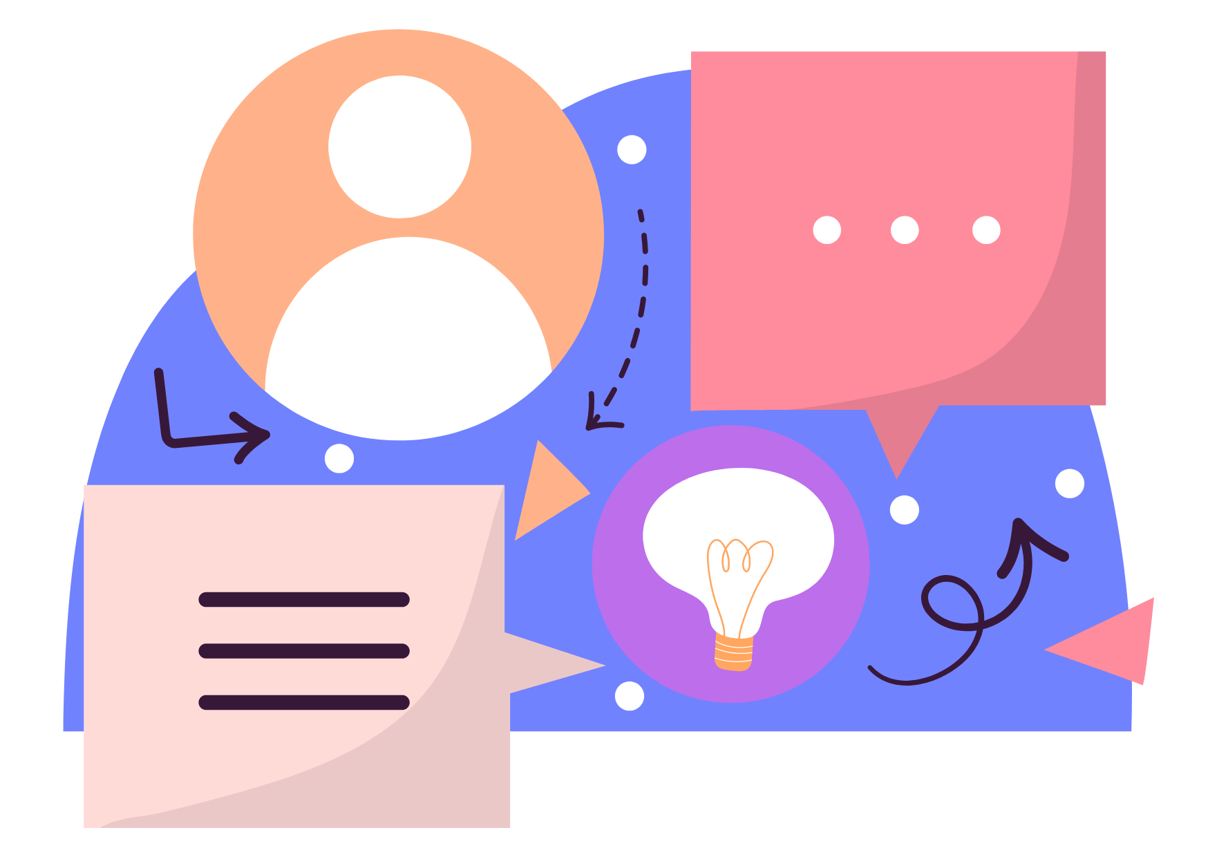 ateliers de travail transformation par la form'action
