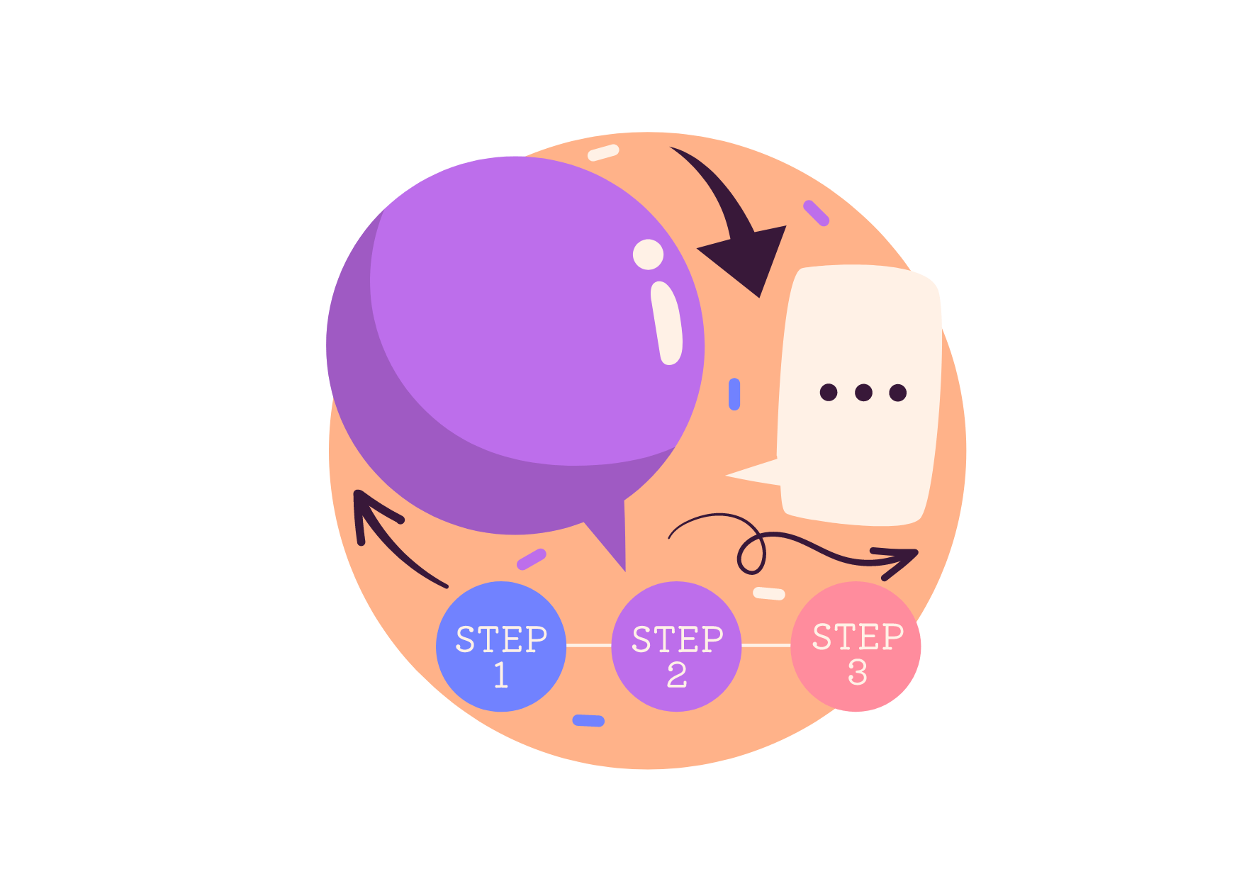 transformation transformation par la form'action